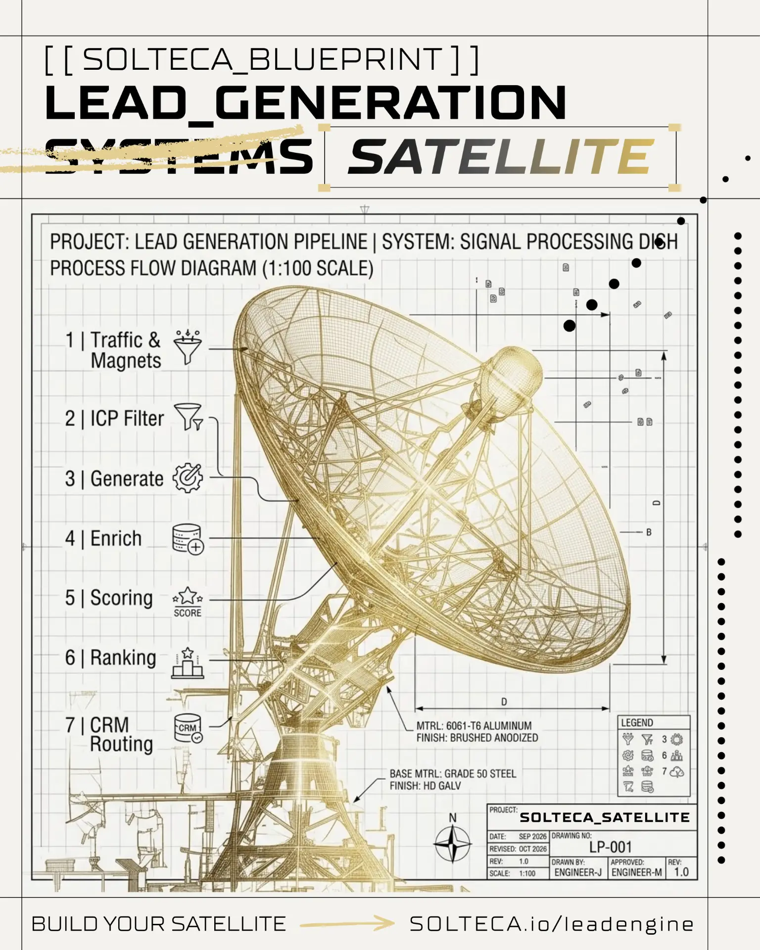 Cover of the Lead Generation Satellite blueprint, drawing LP-001